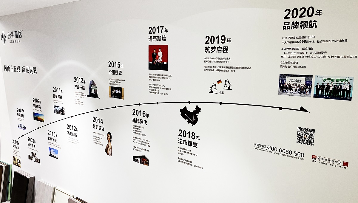 合生雅居广州定制家居展完美收官 现场人气爆棚引围观,合生雅居广州3月展会 合生雅居广州定制家居展完美收官 现场人气爆棚引围观,合生雅居广州3月展会